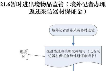 驻留和漫出一检啥意思