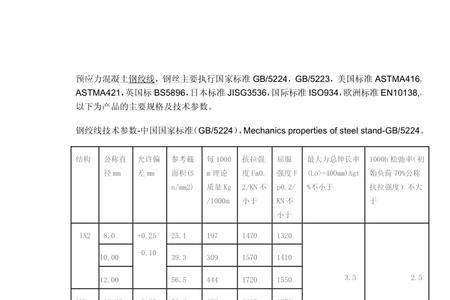 216钢绞线每米重量