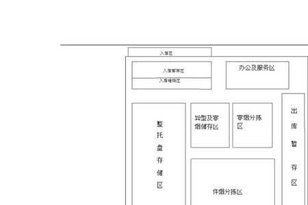 物流配送网点数量如何设置