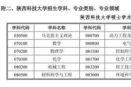 2023年陕西科技大学考研录取人数