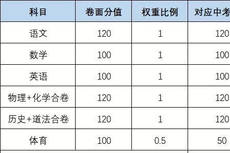 无锡中考610分算好成绩吗