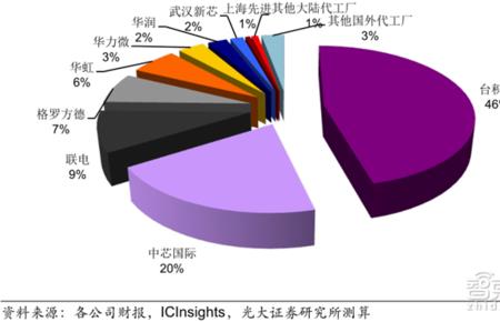 消费电子和半导体区别哪个好