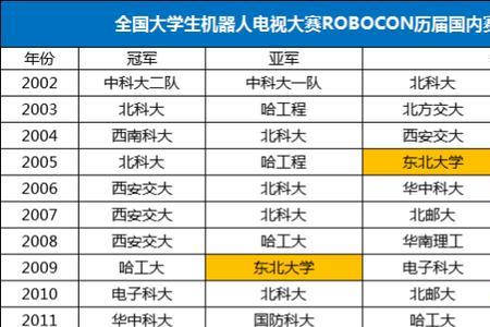 东北大学材料类专业怎么样