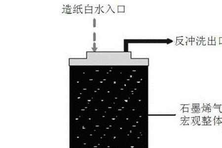 纸厂白泥怎样处理