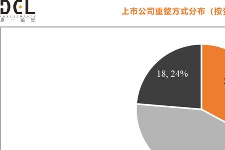 上市公司为什么要重整