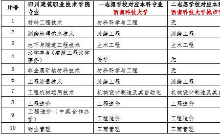 大学第二专业什么时候可以选