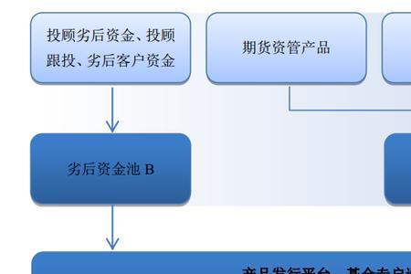 直接融资的信用工具有哪些