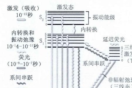 单个光子怎么产生