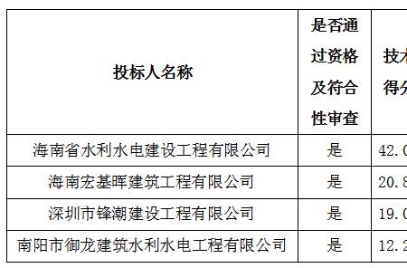 选择中标供应商的依据