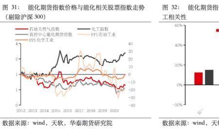 文华商品指数参考意义大吗