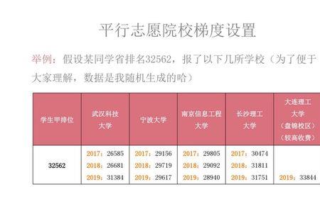 河北报志愿几分为一个梯度最好