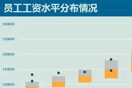 薪资截图hr会查吗