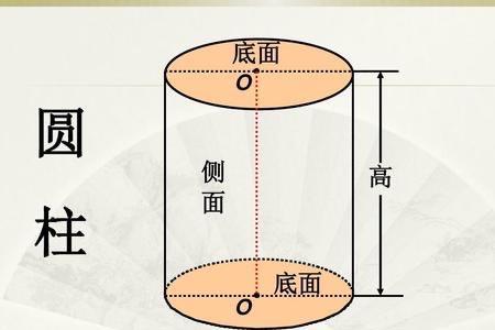 圆柱体的长就是高吗