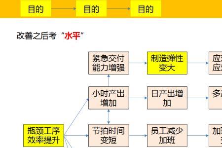 产能提成什么意思