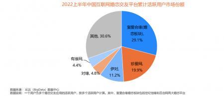 真爱网怎么关闭位置共享