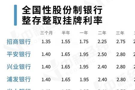 广发银行定制存款花样存安全吗