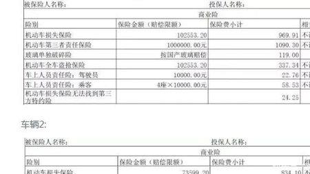 车险医保外的保险是1万还是10万