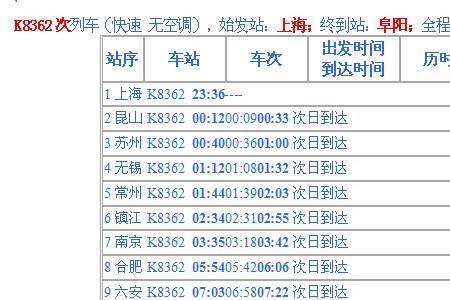 g8361次列车经过哪些站