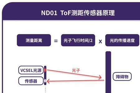 TOF传感器与超声波传感器的差异