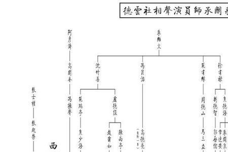 贾庆华与郭德纲辈分