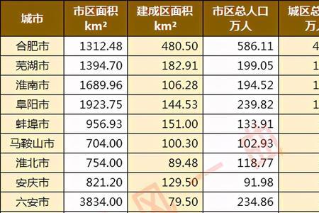 安徽省阜阳市有多少个县