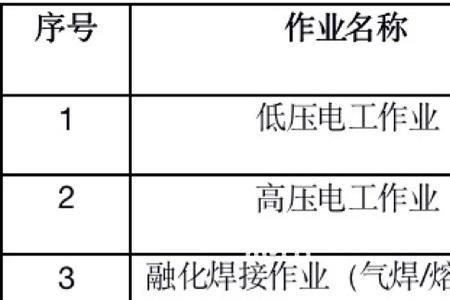 低压电工可以最高操作多少KW