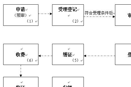 赣州房产证去哪加名字