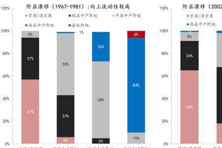 哪些渠道可以畅通阶层流动