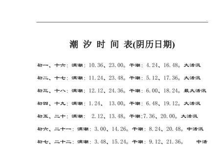 港门海潮汐表