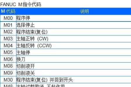 法兰克报警ex是什么意思