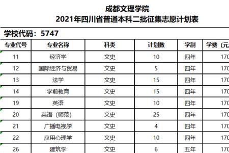 成都文理学院奖学金标准