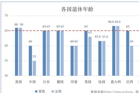 北欧退休年龄