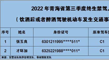 多次无证驾驶会终生禁驾吗