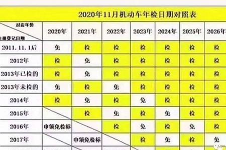 第七年的小车年审费用是多少