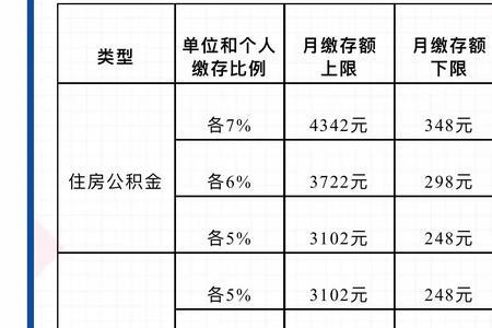 公积金每个月几号缴存