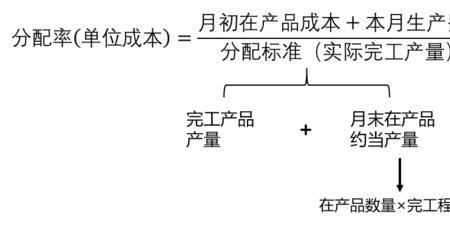 月当产量与约当产量的区别