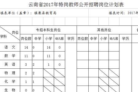 县里特岗是在本县内考试吗