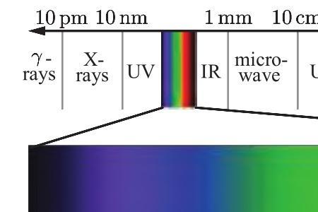 可见光频率变化趋势
