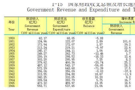 援建项目支出如何账务处理