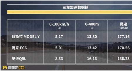 加速度不应超过0.5g是什么意思