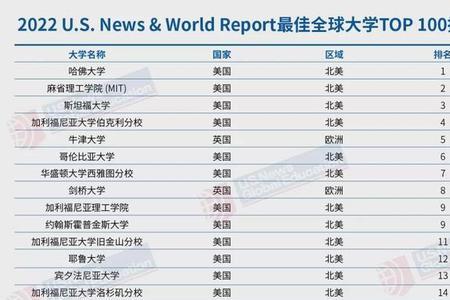 世界各大洲人口2022年排名