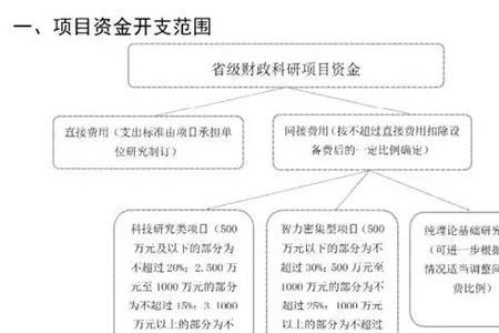 项目财政资金拨付流程