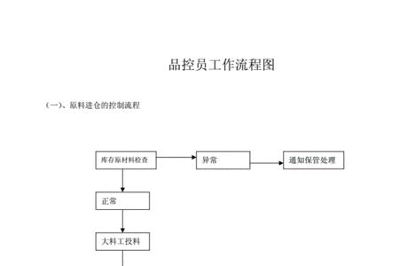 饲料厂中控员适合什么人做