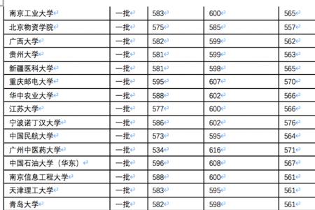 广西高考500分什么水平