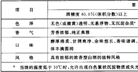 剑南春gbt19961是粮食酒吗