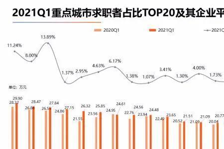 在上海月薪六万到手多少