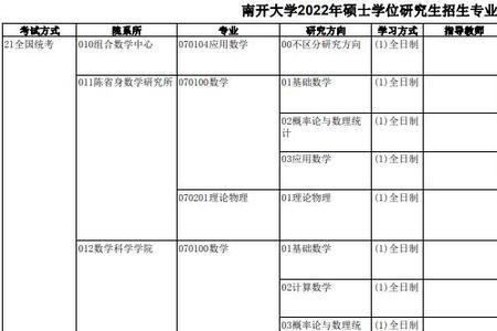 南开大学硕士点的专业有哪些