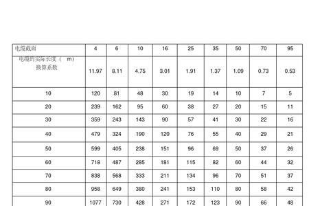 380伏电线平方对照表