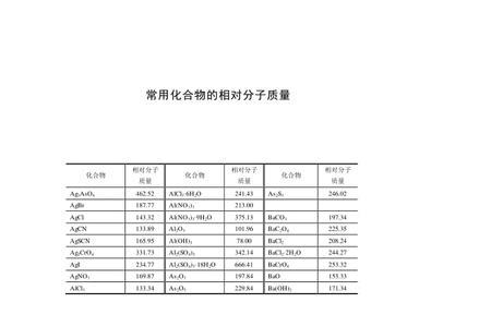 离子化合物有相对分子质量吗