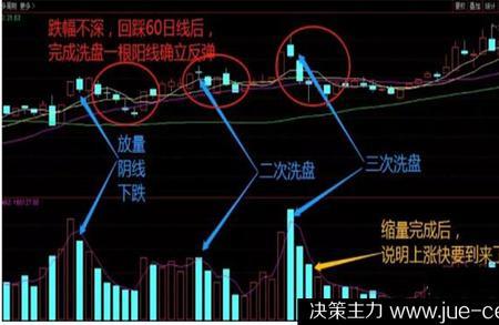 阴跌和阴涨的区别